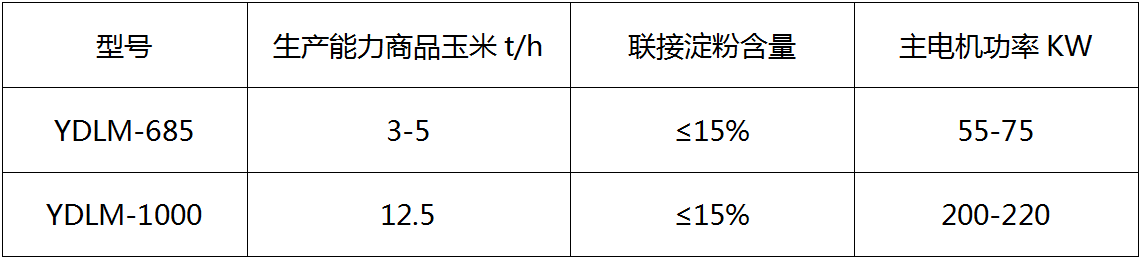 YDLM系列立式针磨_011.png